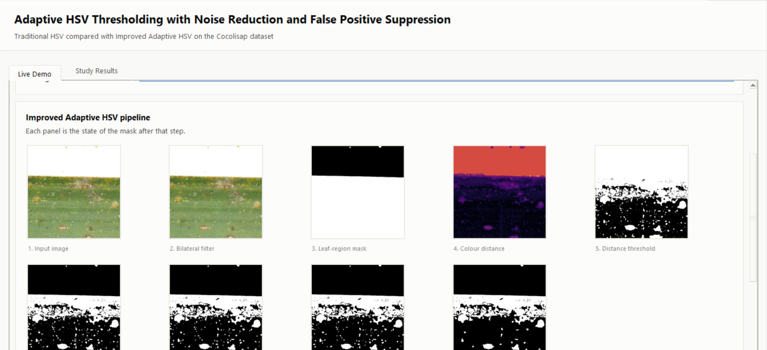 Adaptive HSV Cocolisap Detection running locally